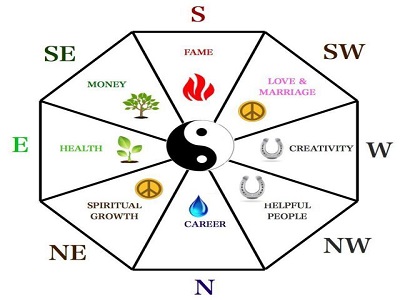 Vastu puja in Noida